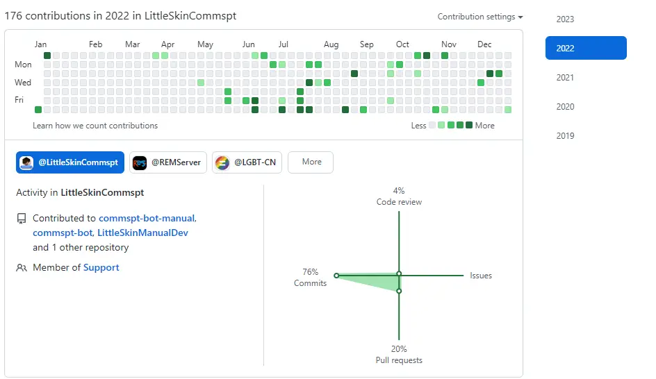 给 LittleSkinCommspt 提交的 commits